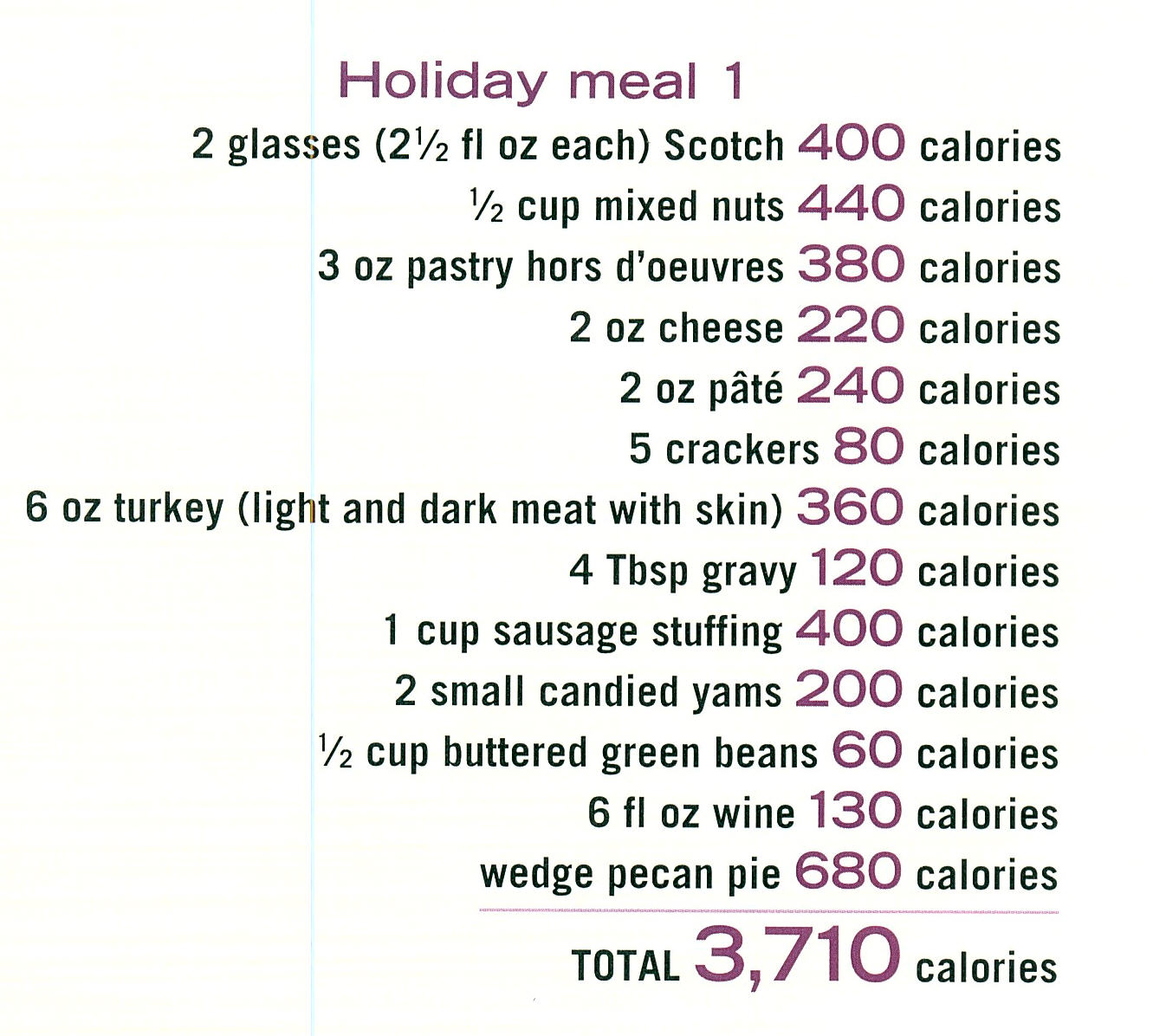 Meal | See the Calorie Difference