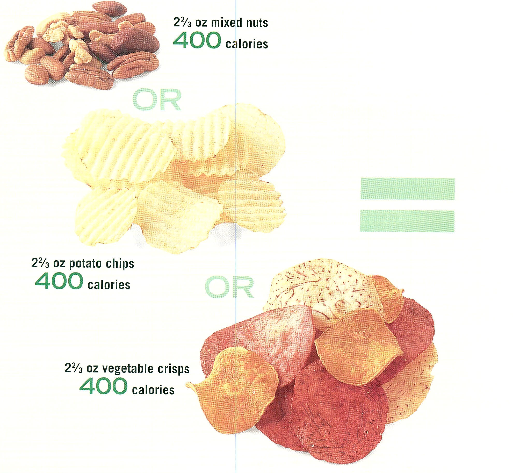 Popcorn | See the Calorie Difference